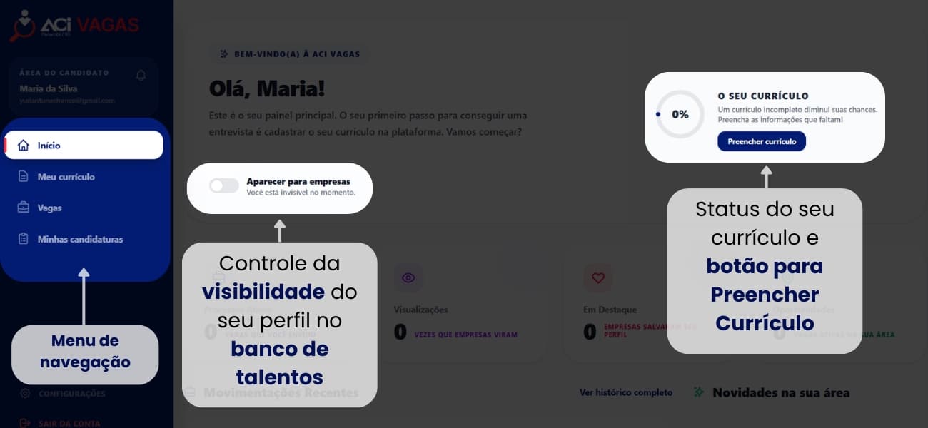 2. A sua Página Inicial